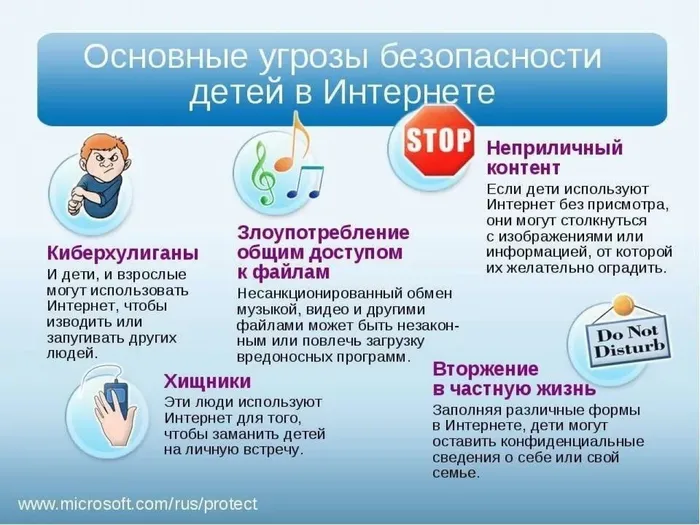 Основные угрозы безопасности детей в интернете